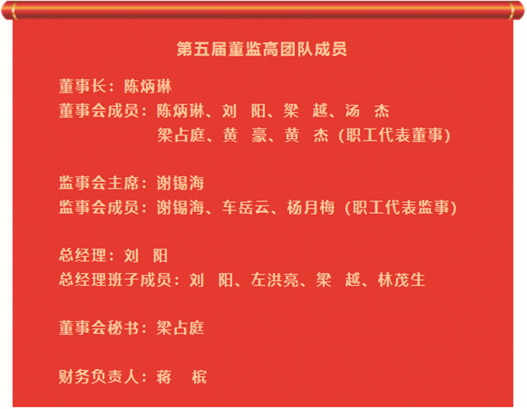 董監(jiān)高成員Z_副本.jpg