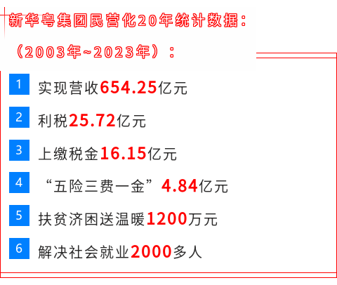 數據統計.png